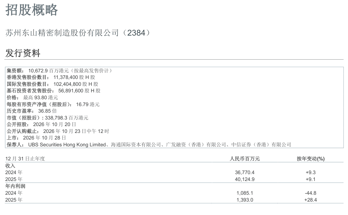 DSBJ-2384-201026-overview.png