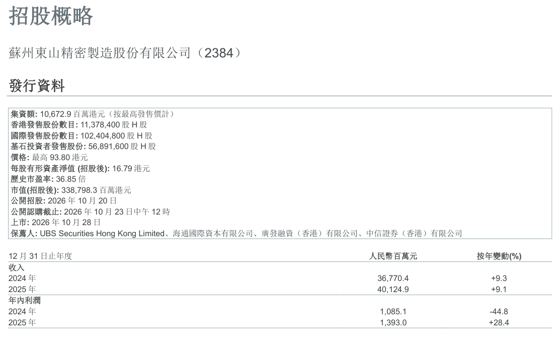 DSBJ-2384-201026-overview.png