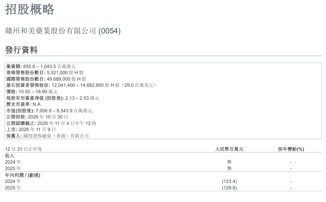 HEMAY-PHARMA-B-54-301026-overview.png