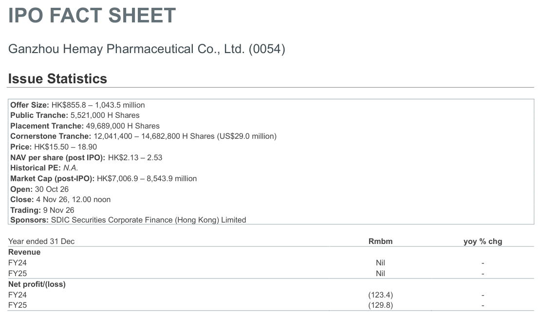 HEMAY-PHARMA-B-54-301026-overview.png