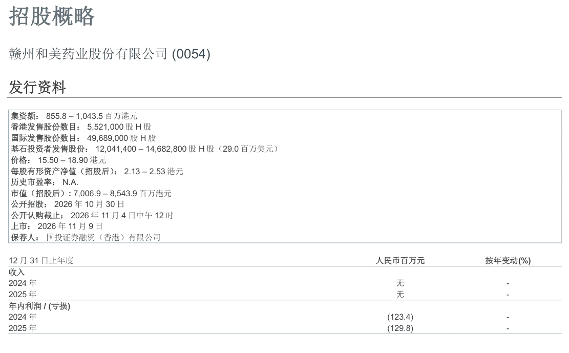 HEMAY-PHARMA-B-54-301026-overview.png