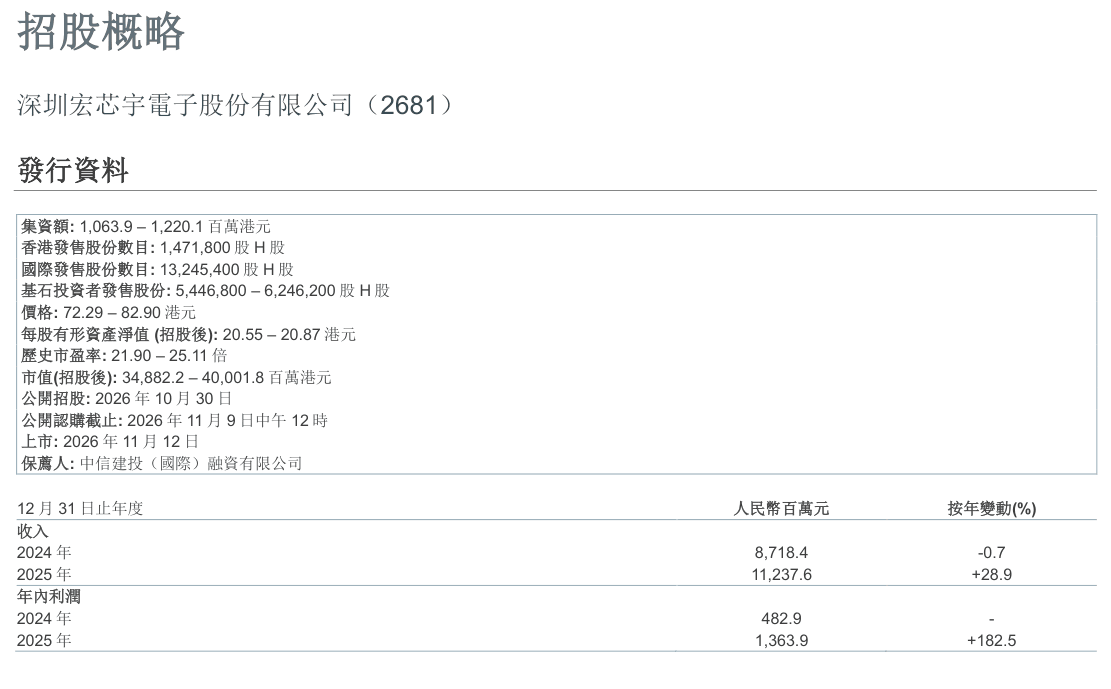 HOSIN-ELEC-2681-301026-overview.png