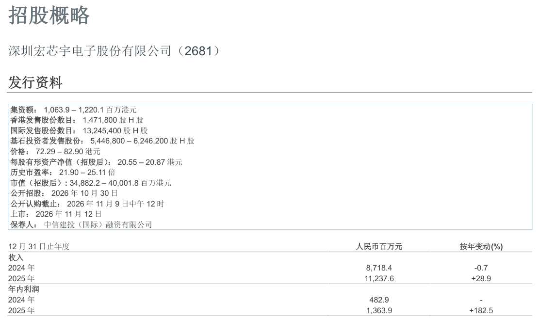 HOSIN-ELEC-2681-301026-overview.png