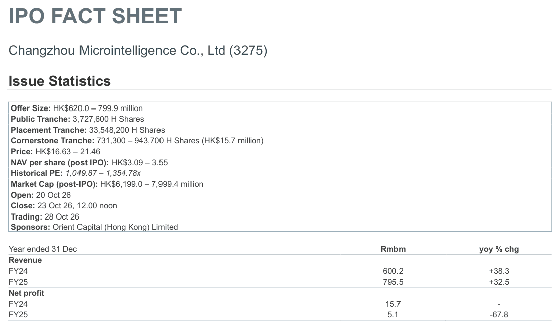 MICROINTELLIGEN-3275-201026-overview.png
