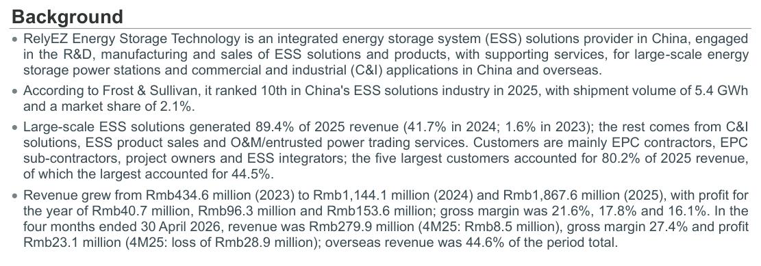 RELYEZ-ENERGY-9621-301026-background.png