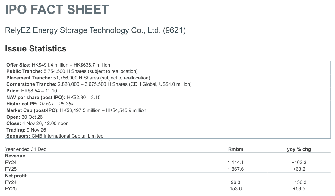 RELYEZ-ENERGY-9621-301026-overview.png