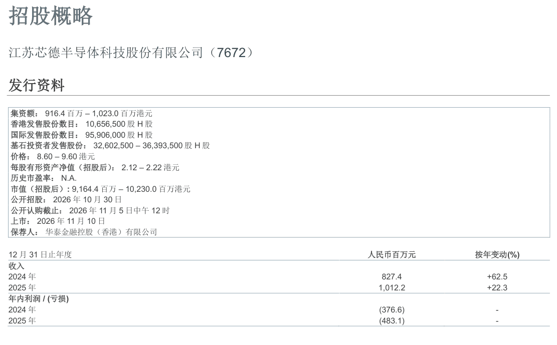XINDE-SEMI-7672-301026-overview.png