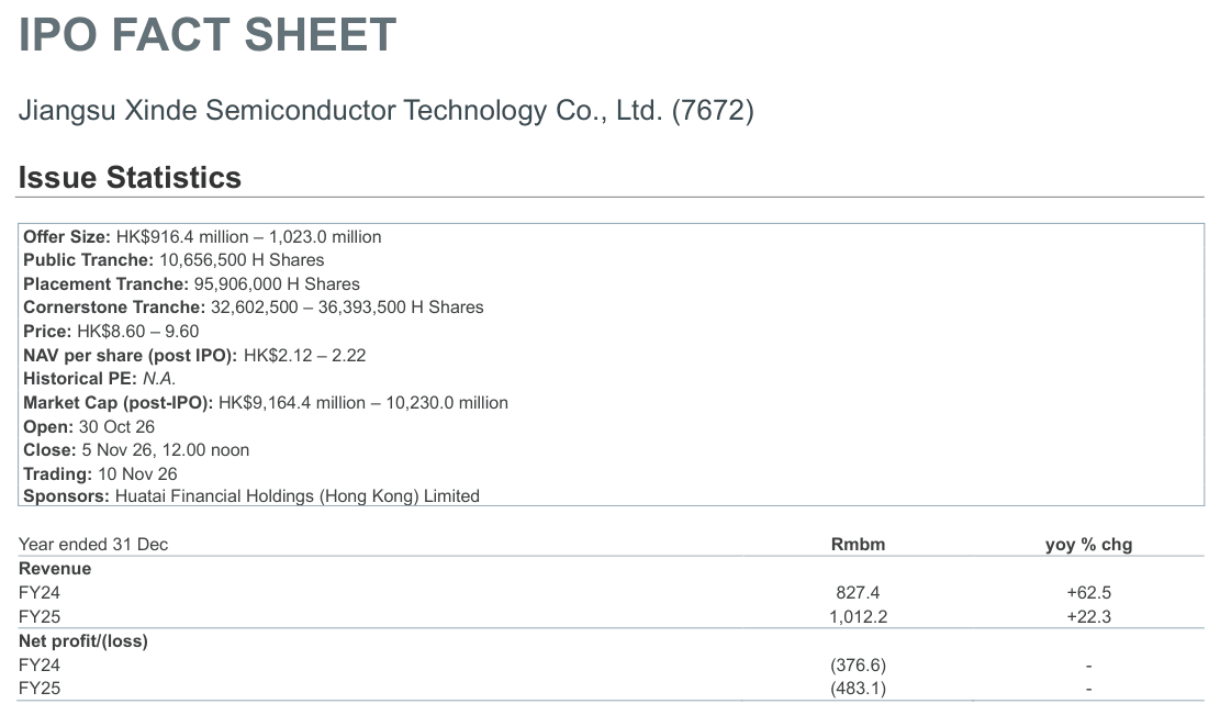 XINDE-SEMI-7672-301026-overview.png