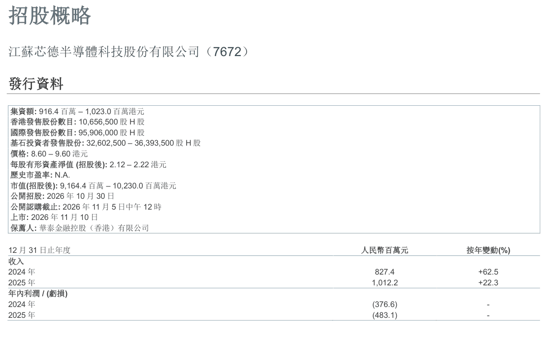 XINDE-SEMI-7672-301026-overview.png