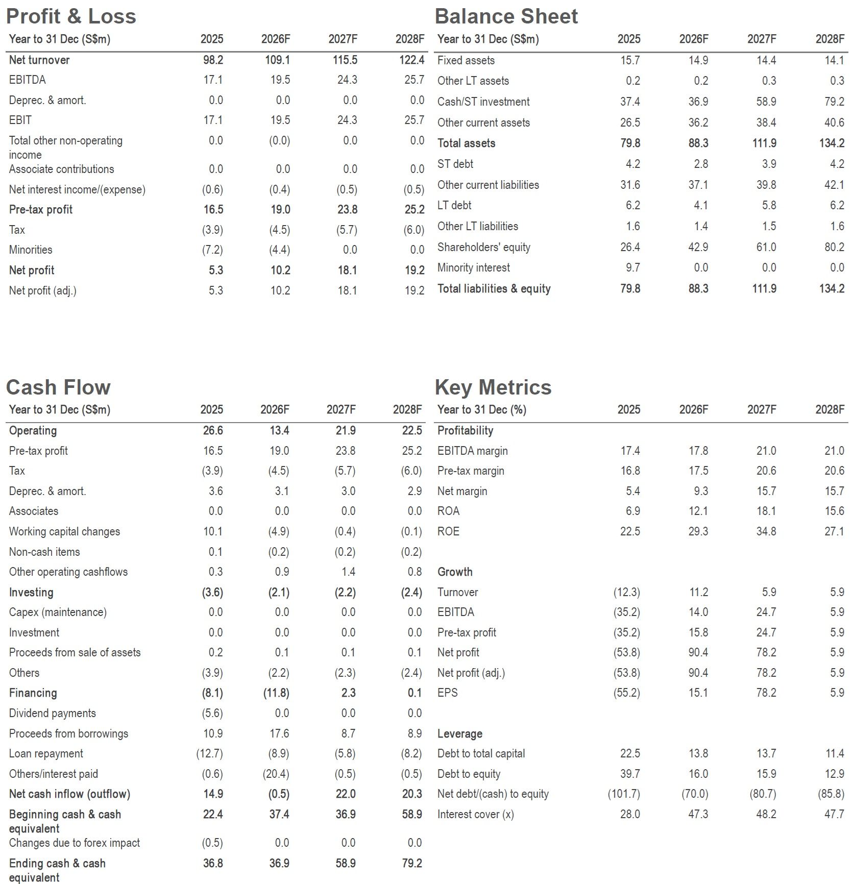 beng kuang marine 260617_4tables.jpg