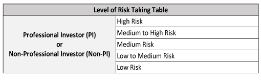 Bonds risk level reference chart